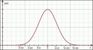 Matematica del cambiamento